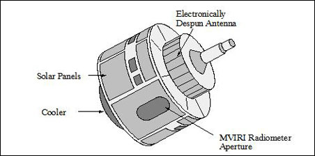 Figure 3: Line drawing of the 1st generation Meteosat spacecraft (image credit: EUMETSAT)