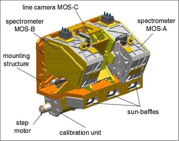 Figure 4: Illustration of the MOS (Modular Optoelectronic Scanner) instrument (image credit: DLR)