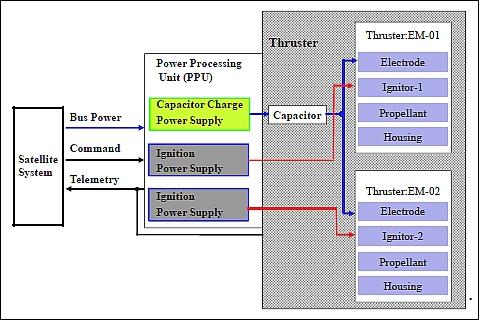 Figure 13: Operational diagram of PPT system (image credit: OIT)