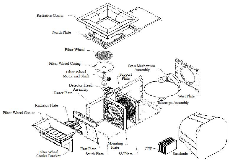Figure 23: Exploded view of the Sounder (image credit: ISRO)