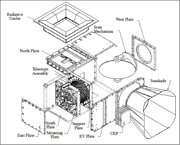 Figure 20: Exploded view of the Imager (image credit: ISRO, Ref. 2)