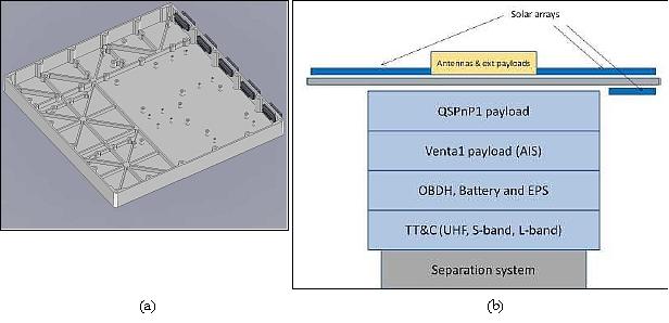 Figure 5: QSP-1 tray construction. (a) Unpopulated tray; (b) spacecraft architecture based on 4-tray configuration (image credit: QSP-1 consortium)
