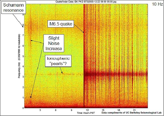 Figure 11: San Simeon earthquake M6.5 observed on December 22, 2003 (image credit: QuakeSat consortium, Ref. 7)