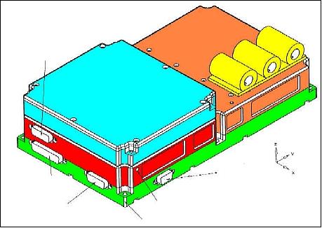 Figure 10: Schematic view of the ICARE instrument (image credit: CNES)