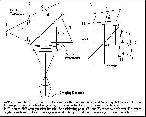 Figure 6: Schematic diagram of the SHS configuration