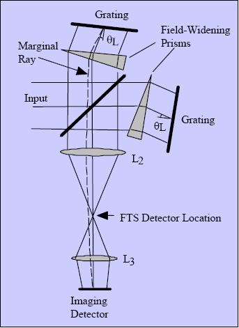 Figure 2: Schematic illustration of SHIMMER measurement technique (image credit: NRL)