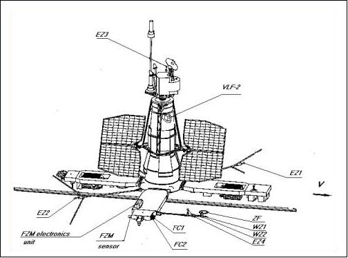 Figure 8: Illustration of Variant payload on the Sich-1M satellite (image credit: Lviv Center, Institute of Space Research)