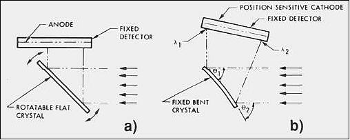 Figure 8: Observation scheme of BCS (image credit: University of Montana)