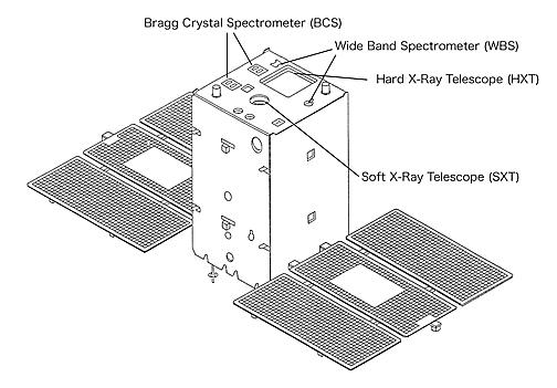 Figure 2: Line drawing of the Solar-A spacecraft (image credit: JAXA/ISAS)