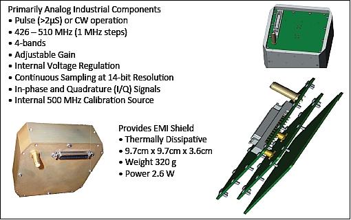 Figure 16: Illustration of the RAX payload receiver and device parameters (image credit: SRI, UMich)