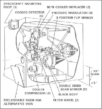 Figure 6: Cutaway view of the ISAMS instrument (image credit: NERC)