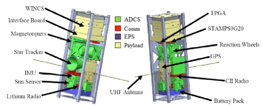 Figure 3: Illustration of the internal layout of CADRE (image credit: UMich)
