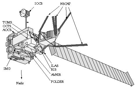 Figure 5: The ADEOS spacecraft (image credit: NASDA)