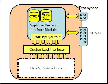 Figure 22: Simplified architecture of a SPA device (image credit: AFRL)
