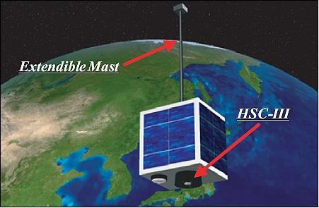 Figure 1: Artist's view of the Hokkaido microsatellite TAIKI (image credit: HIT)