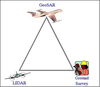 Figure 6: Overview of the Latour campaign elements (image credit: NASA/JPL)