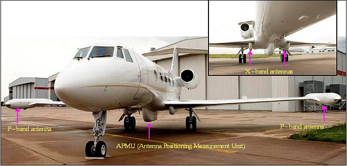 Figure 3: Photo of the GeoSAR aircraft, a modified Gulfstream–II jet aircraft (image credit: Fugro)