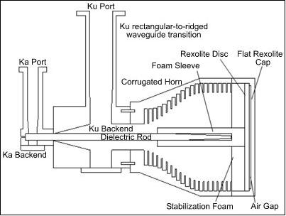 Figure 4: Schematic view of the antenna design (image credit: NASA)
