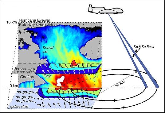 Figure 1: Illustration of the HIWRAP measurement configuration (image credit: NASA)