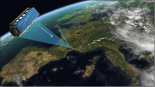 Figure 12: Artist's view of bistatic SAR observations between TerraSAR-X and PAMIR (image credit: FGAN/FHR, Ref. 18)