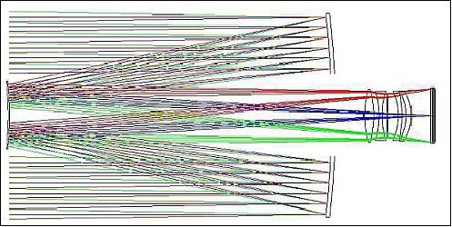 Figure 18: Optical design scheme of the VHRI instrument (image credit: SSTL)