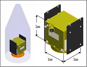 Figure 5: Illustration of the standard bus portion of the spacecraft (image credit: USEF, NEC)