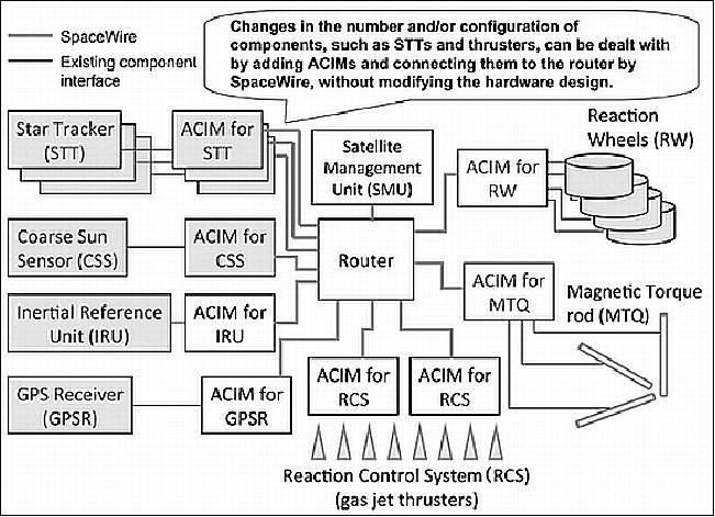 Figure 11: Variable AOCE configuration capability with ACIM (image credit: NEC)