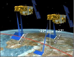 Figure 16: Schematic view of HRG observation capabilities (image credit: CNES)