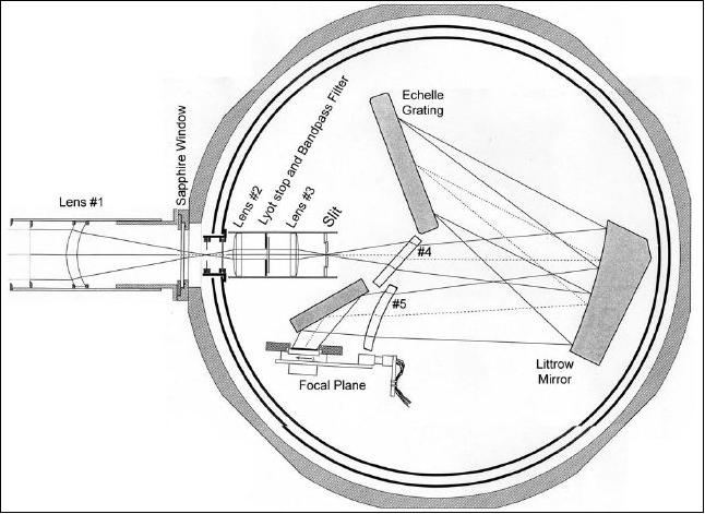 Figure 1: Schematic layout of the MWIR module optics (image credit: LMATC)