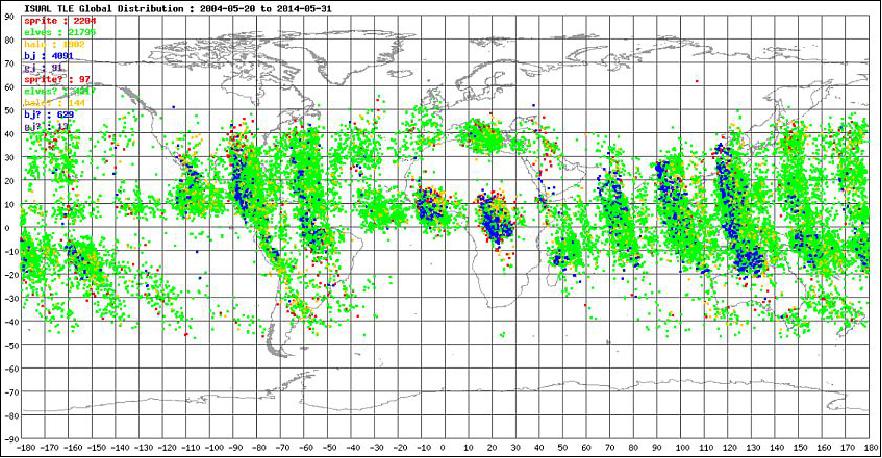 Figure 14: Global distribution of 35,165 TLEs observed by ISUAL from 4 July 2004 to 31 May 2014 (see legend at left upper corner: green for elves, red for sprites, orange for halos, blue for blue jets, and black for gigantic jets), image credit: China University of Science and Technology, Taiwan and NSPO