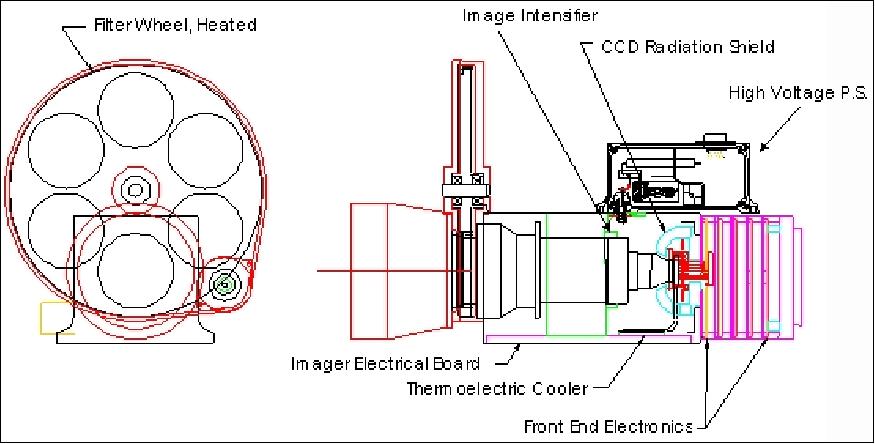 Figure 25: Schematic view of the imager with filter wheel (image credit: UCB/SSL)