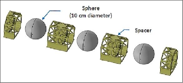 Figure 7: Use of 4 spacers constraining and deploying the 3 spheres (image credit: POPACS consortium)