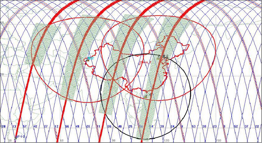 Figure 19: GF-1 satellite on-orbit trace and swath of 2 HR (red) and 4 WFI (green) cameras, image credit: DFH