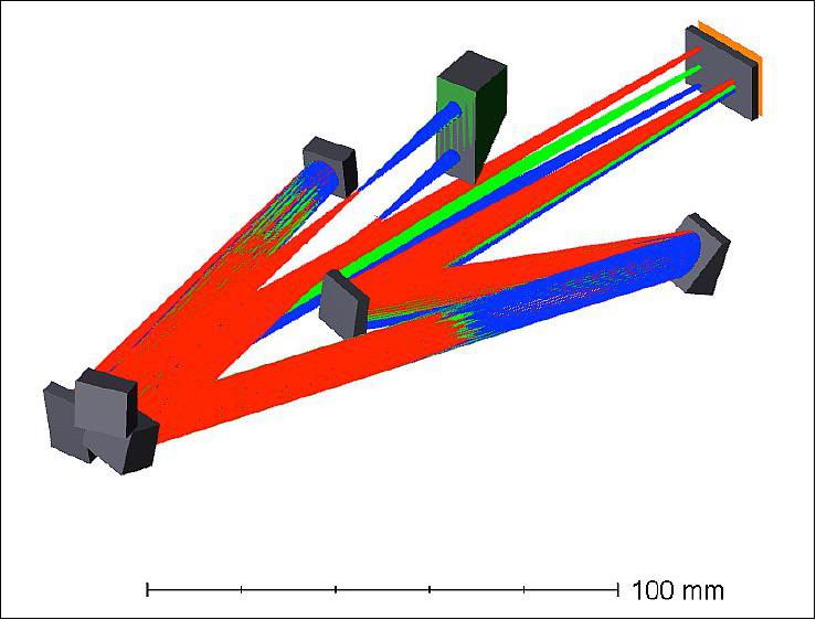 Figure 13: Perspective view of the IR instrument with the "entrance" prism seen in the top center of the picture. The rays enter vertically from the top and the two outputs (reflected and transmitted in the prism) exit the prism towards the bottom left of the viewer. The multitude of rays seen encompass the three wavelengths per channel and the centers of the 3 fields (star + background fields on both sides of the star (image credit: Twinkle payload consortium)