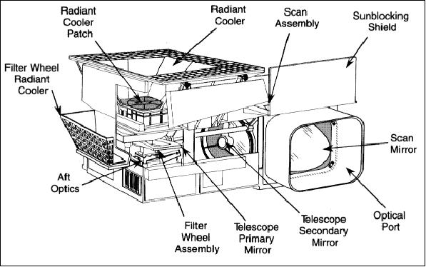Figure 10: Illustration of the GOES Sounder instrument (image credit: NASA)