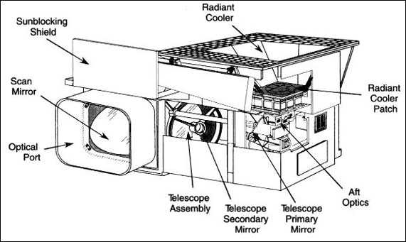 Figure 8: Illustration of the GOES Imager instrument (image credit: NASA)