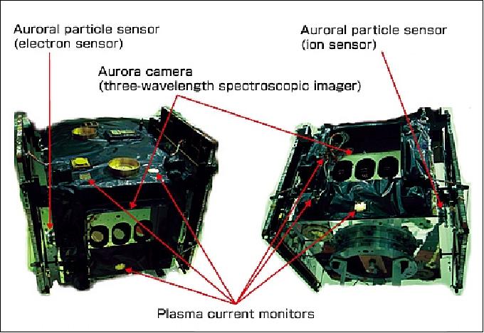 Figure 18: INDEX/REIMEI and scientific observation instruments (image credit: JAXA/ISAS) 30)