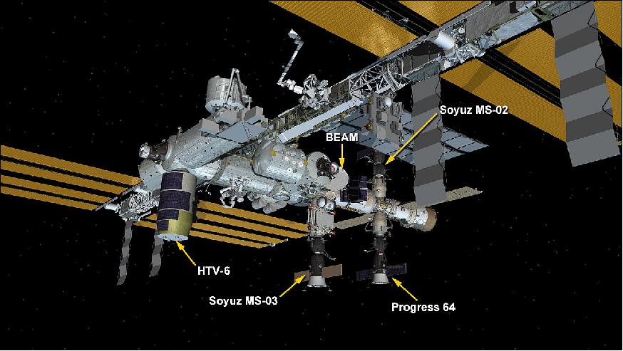 Figure 29: Japan's HTV-6 cargo craft is installed to the Harmony module's Earth-facing port. There are now four spacecraft parked at the International Space Station, including two Soyuz crew vehicles and one Progress resupply ship (image credit: NASA) 32)