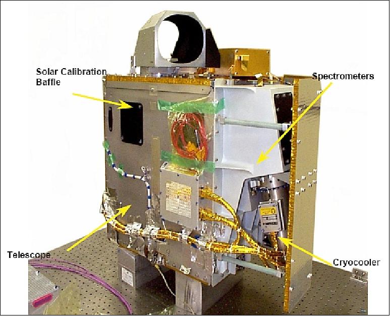 Figure 14: Illustration of the Hyperion instrument (image credit: NASA)