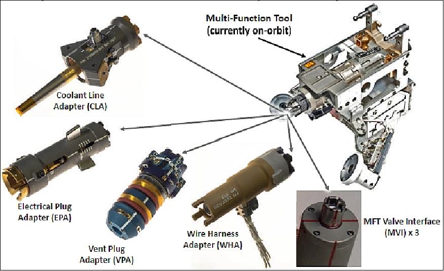 Figure 5: The MFT provides an interface with several adapters and the pressure valves (image credit: NASA)