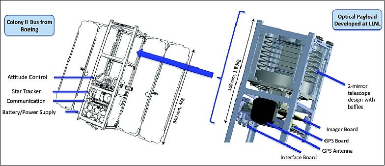 Figure 9: The Colony 2 bus (left) communicates with the optical payload (right) via an RS-442 connection (image credit: LLNL)