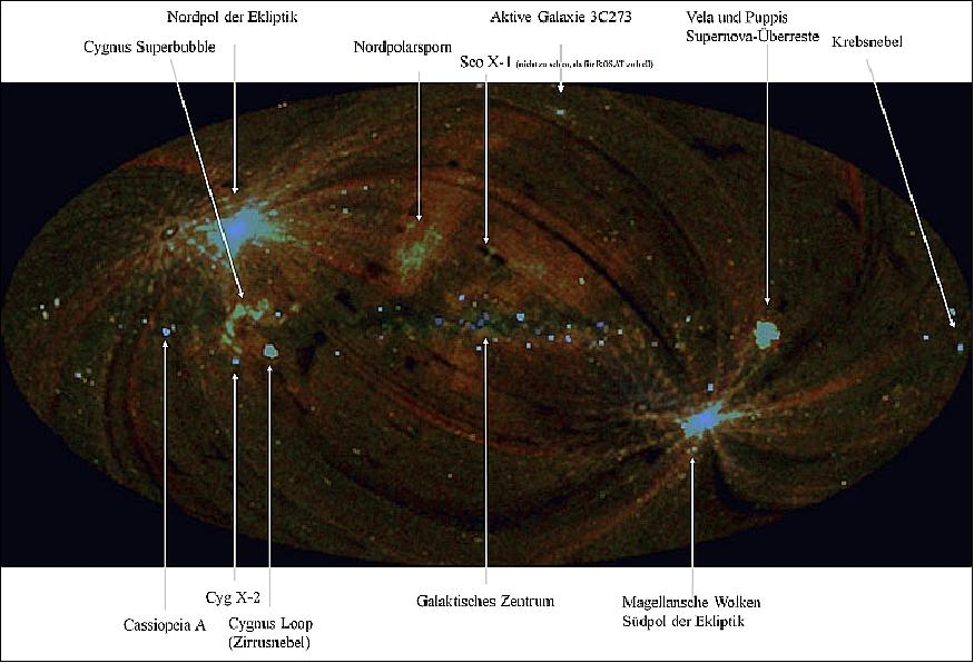 Figure 12: Simulated map of µROSI all-sky survey (an off projection in galactic coordinates), image credit: MPE