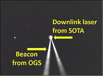 Figure 24: Example of beacon and downlink beam during the SOTA experiment (image credit: NICT)