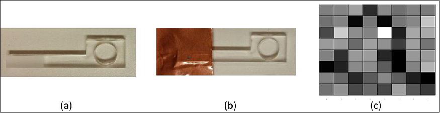 Figure 3: (a) Sanded plexiglass, (b) Copper tape covered imaging target, (c) Captured image in gray scale (image credit: Caltech)