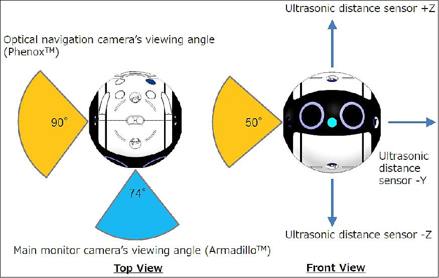 Figure 3: Sensor directions and field of views (image credit: JAXA)