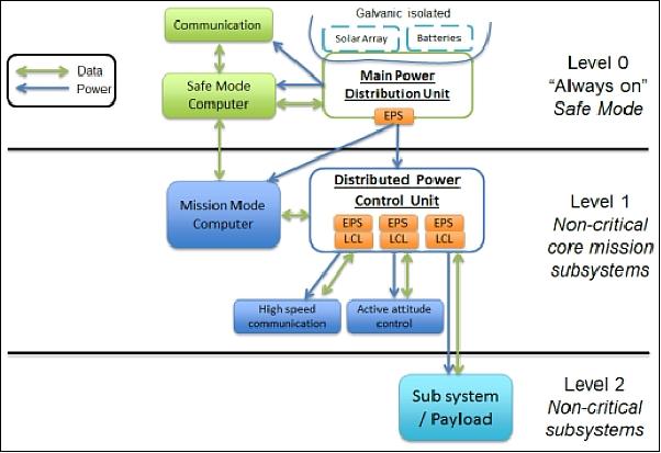 Figure 5: The PnP scalable power architecture (image credit: ÅAC MicroTec)