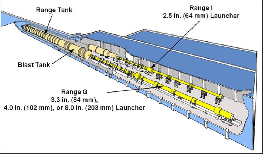 Figure 6: Schematic of the AEDC Range G two-stage light gas gun facility (image credit: DebriSat Collaboration)
