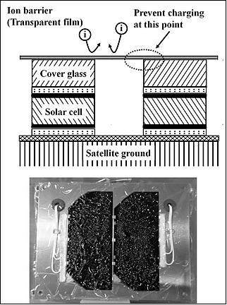 Figure 23: Schematic view of the ETFE film (image credit: KIT)