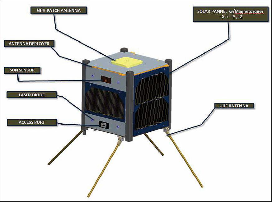 Figure 3: Illustration of the 1U passive target CubeSat (Jerry), image credit: CANYVAL-X collaboration