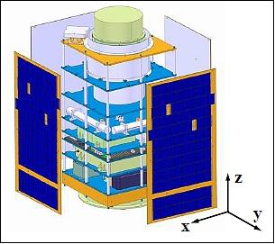 Figure 1: Blow-up view of the BUAA-Sat structure (image credit: BUAA)